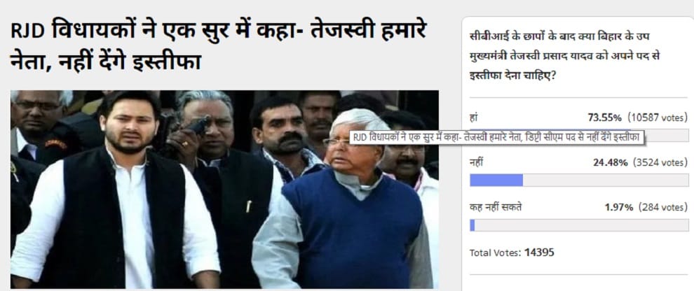 amar ujala poll: Deputy Chief Minister of Bihar tejashvi Yadav should resign