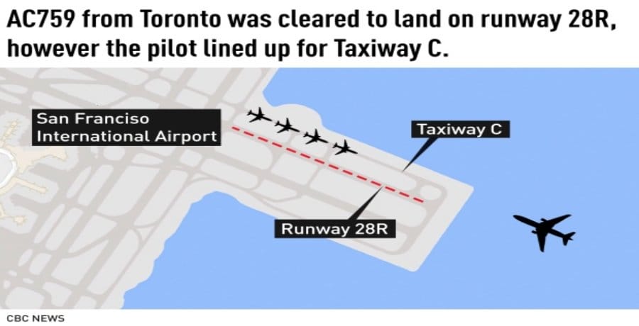 Air Canada plane nearly lands on a crowded taxiway at San Francisco