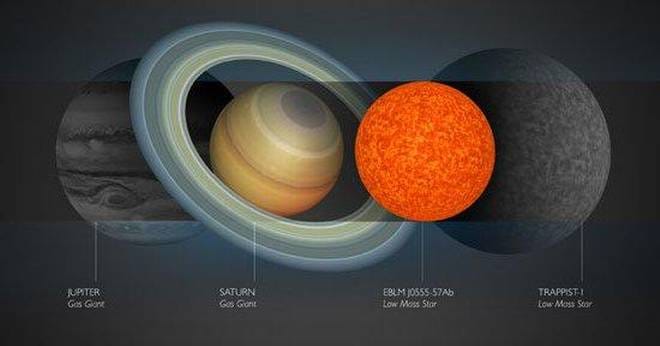 Scientists discovered the shortest star so far