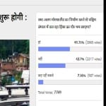 अमर उजाला पोल