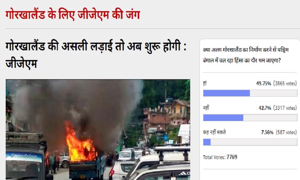  Amar Ujala Poll: If Gorkhaland will become the state then violence will be less in West Bengal 
