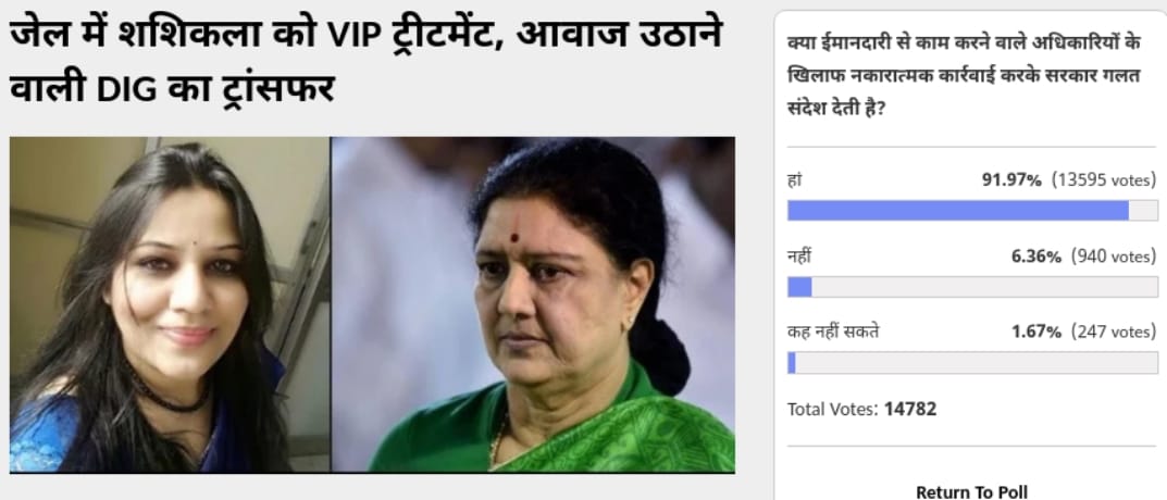 Amarujala Poll: 91 Percent Of Voters Thinks wrong to take action against honest officials