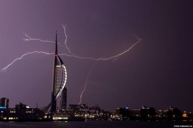 Delhi Summer to Electricity of London