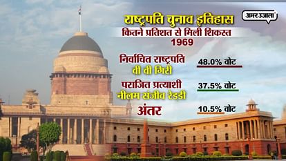 HISTORY OF INDIAN PRESIDENTIAL ELECTION