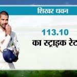 शिखर धवन