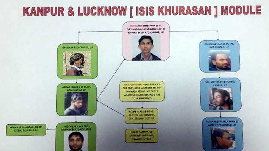 Atif planned a bomb near narendra modis rally site