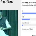 Amarujala Poll