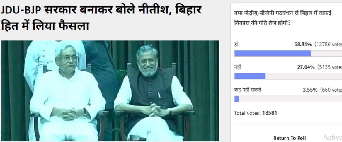 Amarujala Poll: Voters Thinks JDU and BJP alliance will speed up development in Bihar