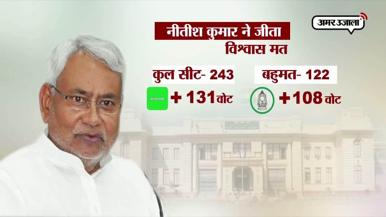 नीतीश कुमार, बिहार फ्लोर टेस्ट 