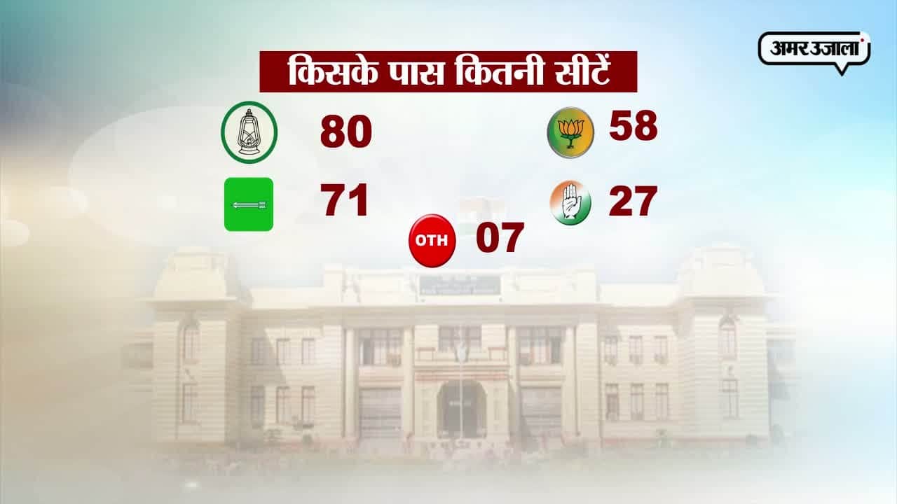 नीतीश इस्तीफा