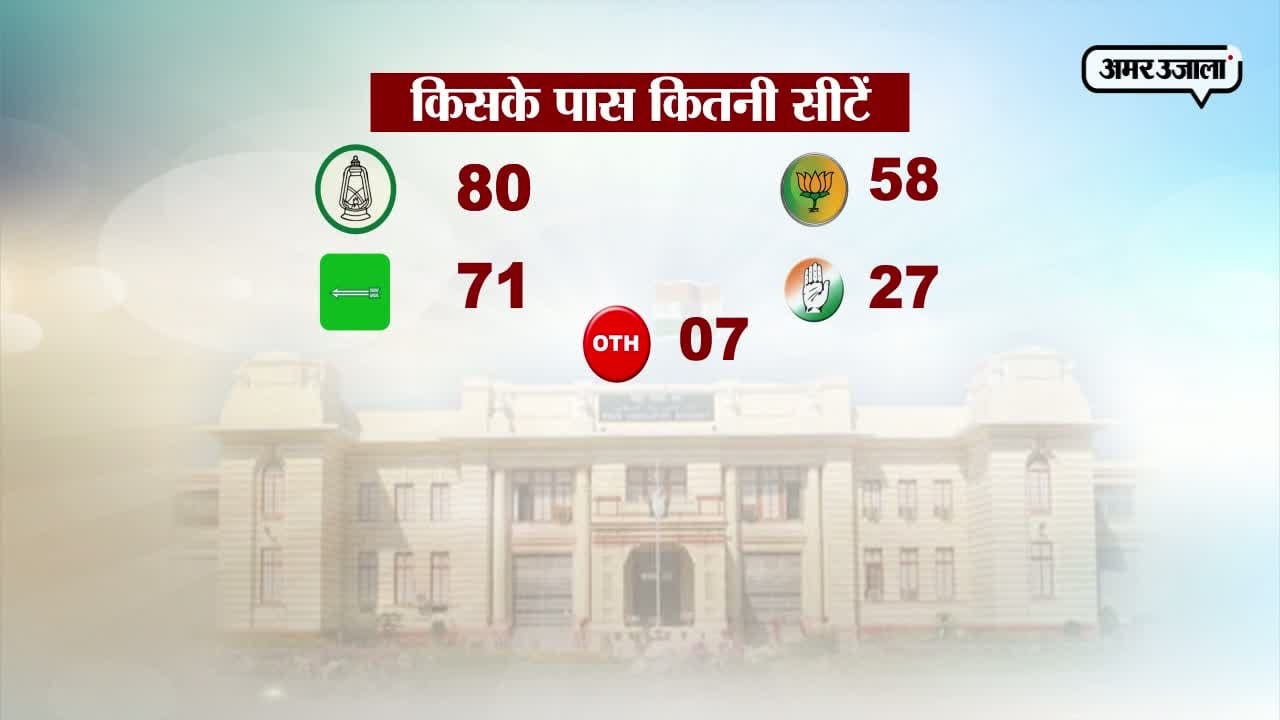 नीतीश इस्तीफा