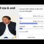 Amarujala Poll: 75 percent of Voters says India-Pak relations will not improve after Nawaz sharif