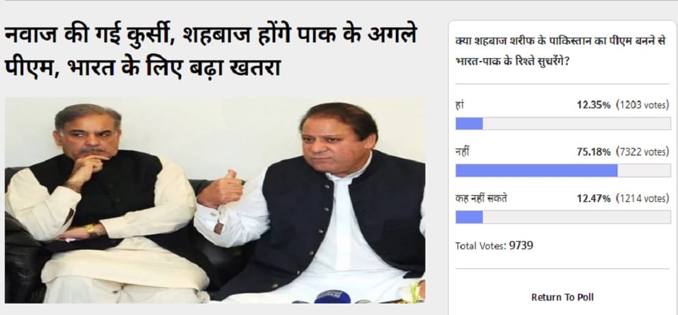 Amarujala Poll: 75 percent of Voters says India-Pak relations will not improve after Nawaz sharif