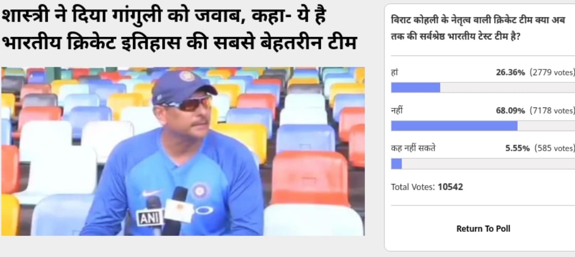 Amarujala Poll: Voters Thinks Virat Kohli's cricket team is not the best Indian Test team