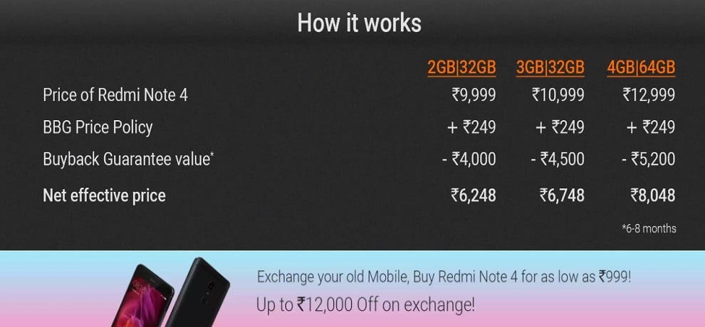 Big Redmi Note 4 sale 