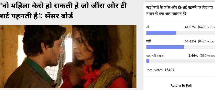 Amarujala Poll: Censor Board's Statement girls should not wear jeans and T-shirts is wrong 