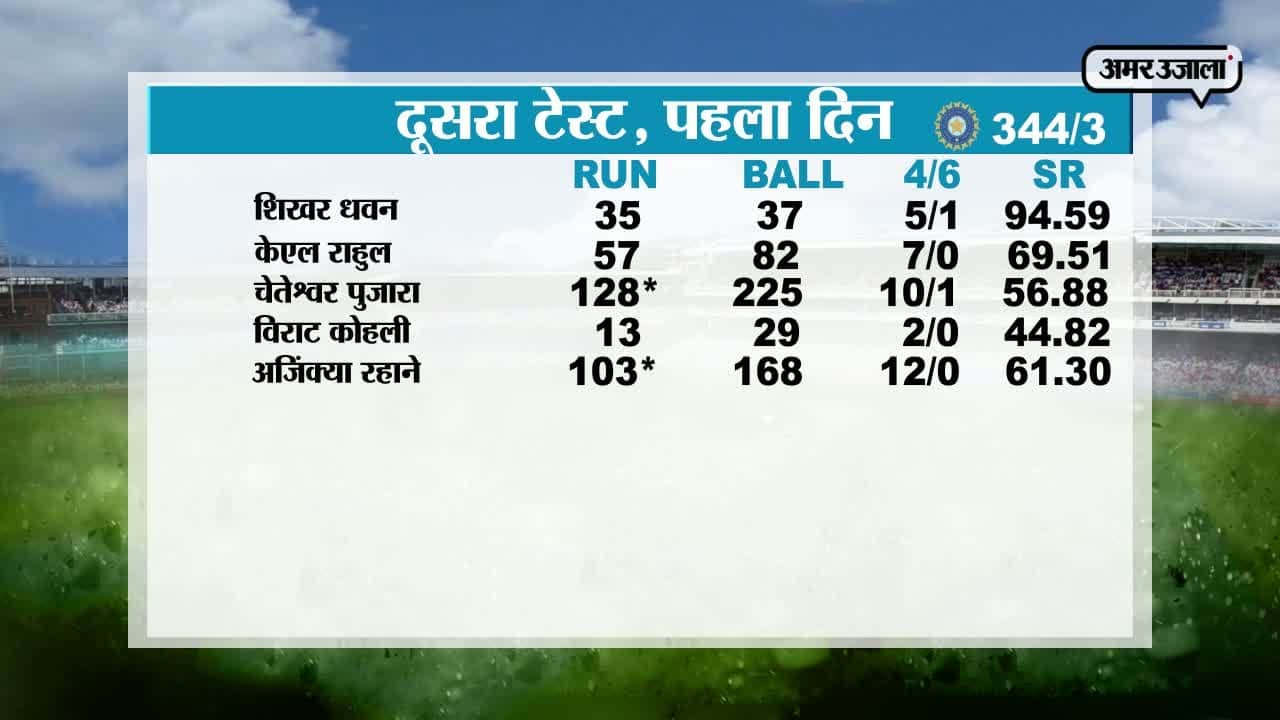 स्कोरकार्ड