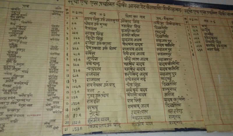 थाने की दीवार पर लिखी गई विधायक-बेटे की हिस्ट्रीशीट