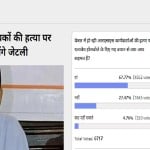  अमर उजाला ऑनलाइन पोल 