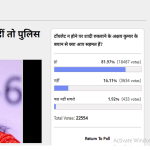 अमर उजाला पोल
