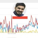 Trending Graph of Vikas Barala