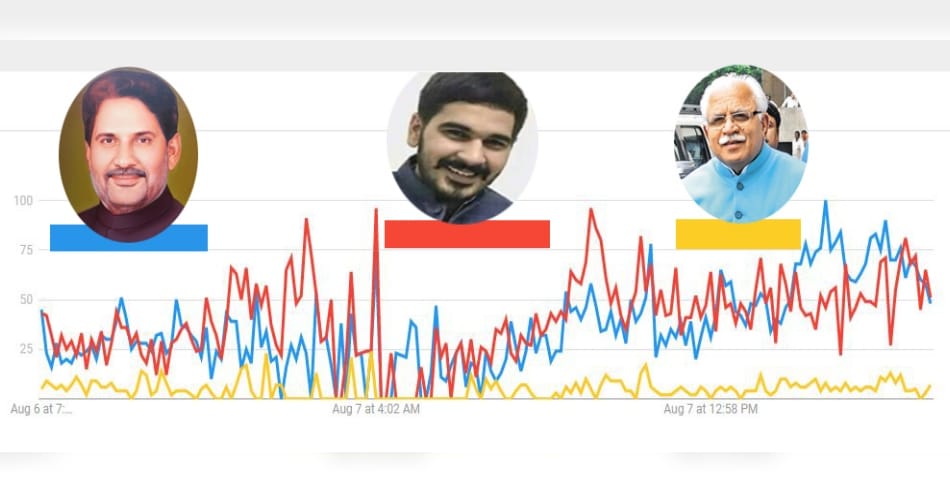 Google trending graph of Subhash Barala and Vikas Barala