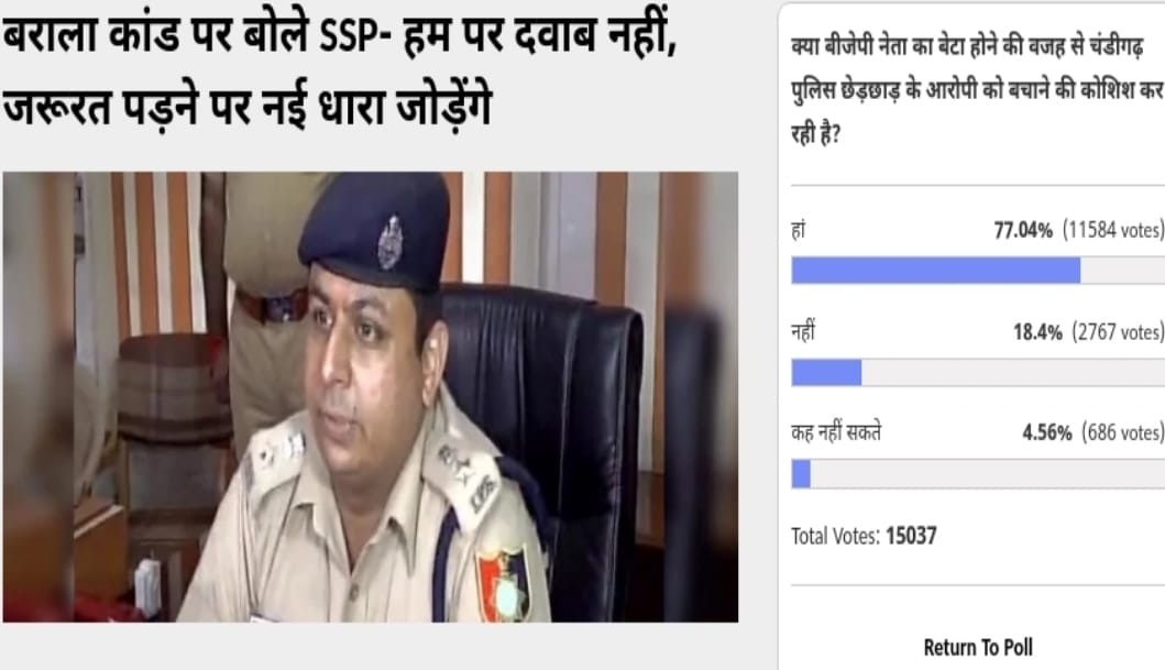 Amarujala Poll: Chandigarh police is protecting the accused Because he is son of the BJP leader