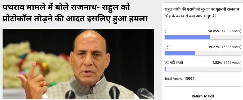 Amarujala Poll: Voters Think Rahul Gandhi was attacked due to breaking protocol in Gujarat