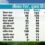 स्कोर कार्ड