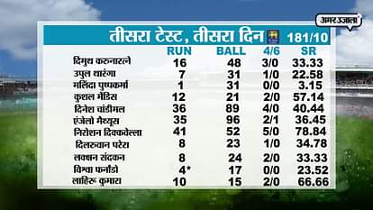 match scorecard of india vs srilanka last day