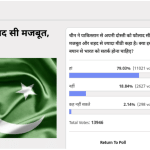 amarujala poll