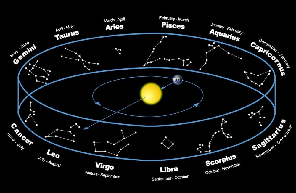 the best career to choose according to your zodiac sign