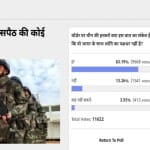 amarujala poll