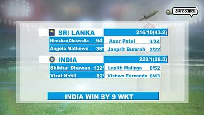 india won the first on day match in sri lanka