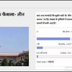 amarujala poll