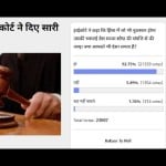 Amarujala Poll: Pay for damage caused from violence by Ram Rahim Dera's assets
