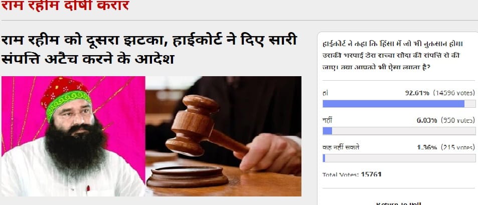 Amarujala Poll: Voters Think Damage can be compensated from property of Dera Sacha Sauda