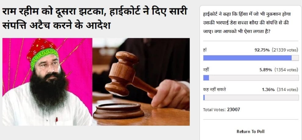 Amarujala Poll: Pay for damage caused from violence by Ram Rahim Dera's assets