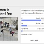 Amarujala Poll