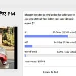 Amarujala Poll: PM modi deserve full credit for Doklam diplomacy 