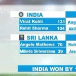 भारत बनाम श्रीलंका