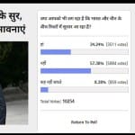  Amarujala Poll: India-China relationship is not improving