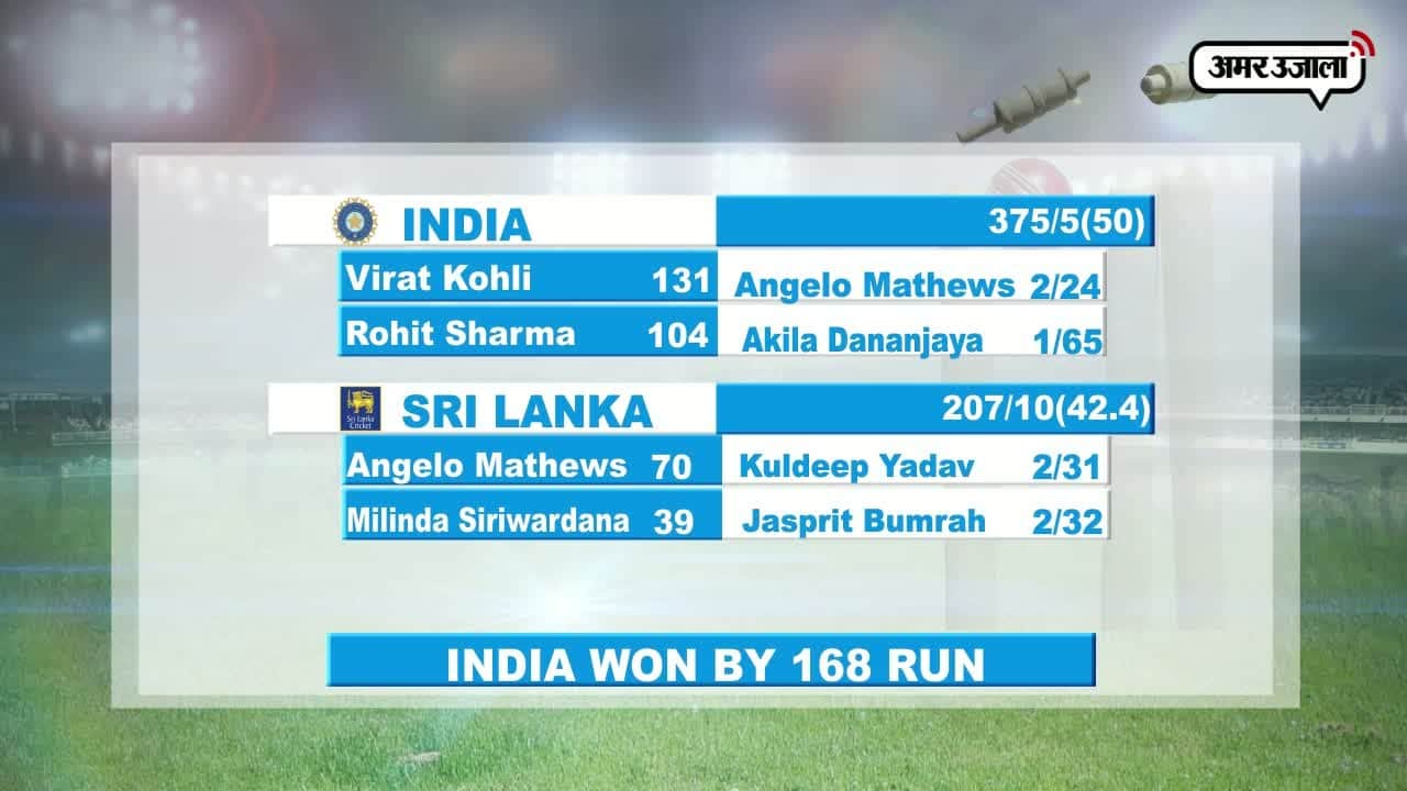 भारत बनाम श्रीलंका