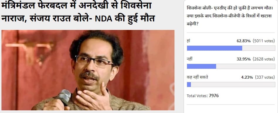 Amar Ujala Poll:  Distance between Shiv Sena and BJP will increase