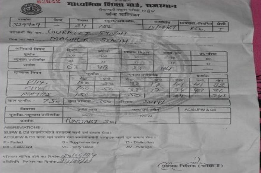 The biggest shocking disclosure of the birth of Gurmeet Ram Rahim