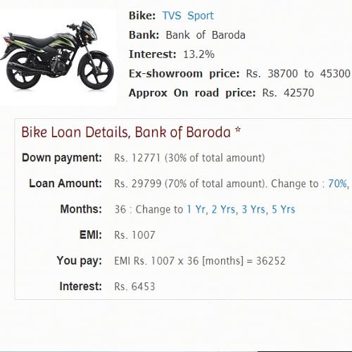 Down Payment and EMI Offer for TVS Star Sport Bike