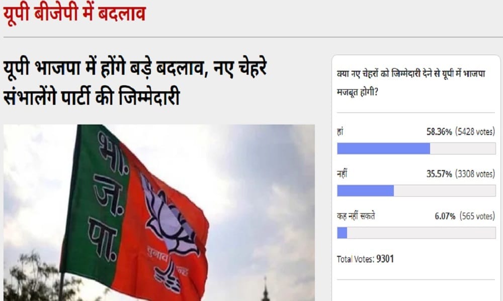 Amar Ujala Poll: BJP will be stronger than giving responsibility to new faces in UP