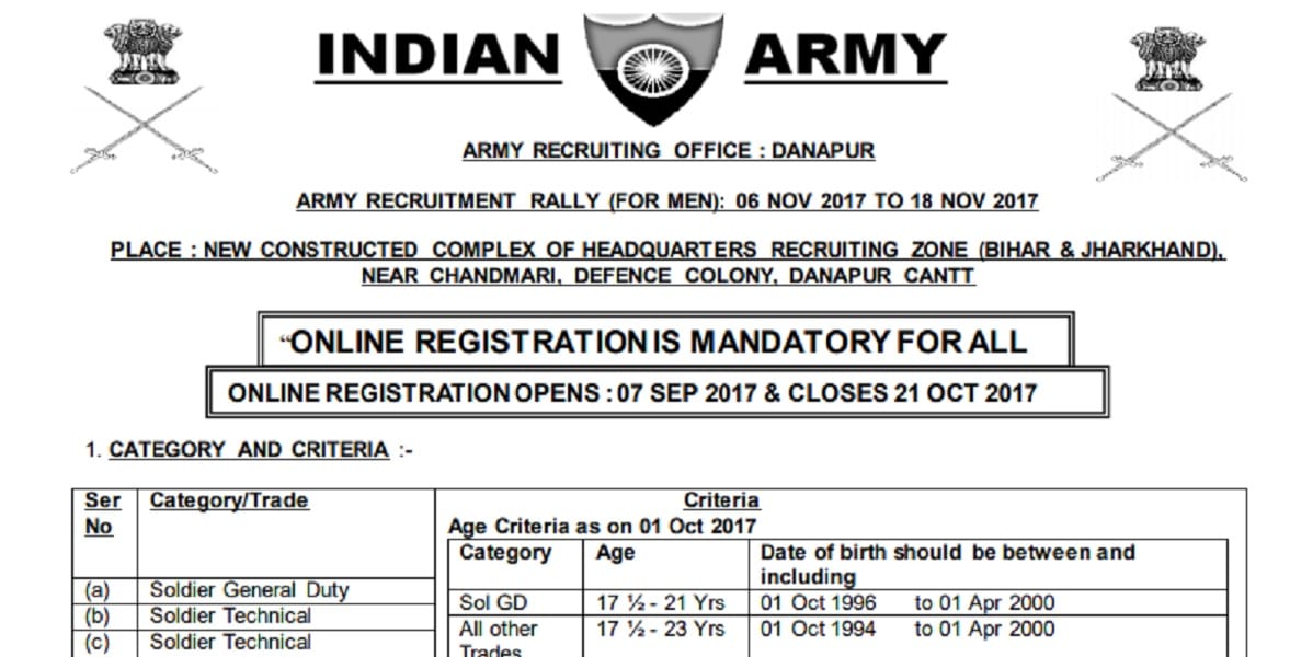 Various Vacancies for 8th and 10th pass in Indian Army apply now