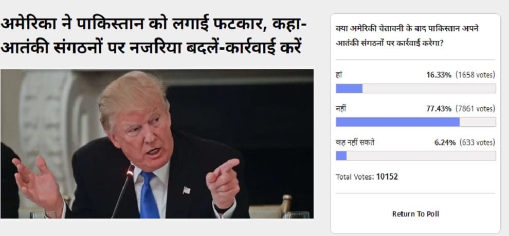 Amar Ujala Poll: Pakistan will not take action against terrorist organisations after US warning