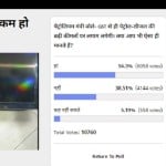 Amar Ujala Poll: Petroleum products more cheaper under GST